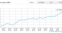 Уведомление о дополнительном запросе цен перед заказом