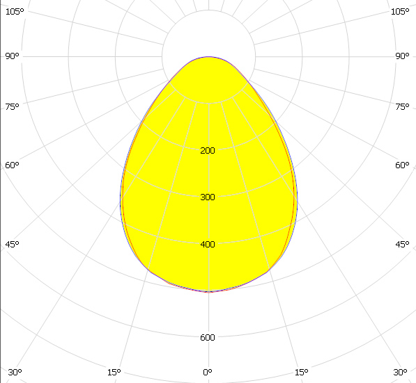 Кривая силы света светильника RS-D251